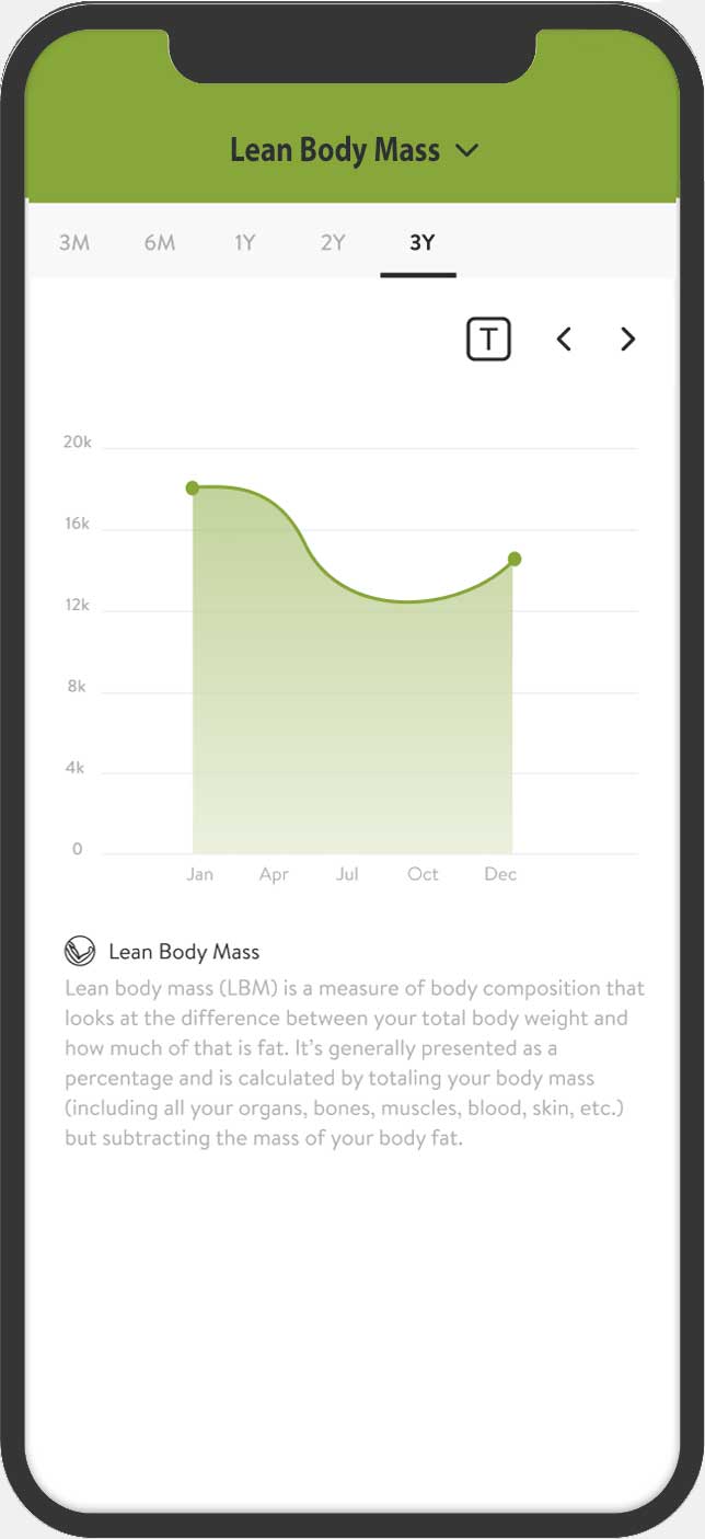 Progress tracking feature in the 10GYM edmond app, keeping users informed about their fitness journey.
